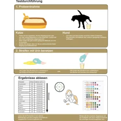 Alinea Heimtest Urincontrol Hund/Katze 5 Tests