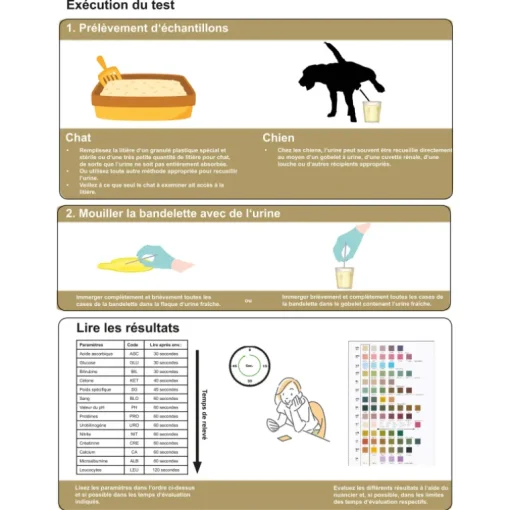 Alinea Heimtest Urincontrol Hund/Katze 5 Tests