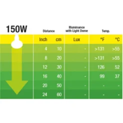 Exo Terra Infrared Basking Spot R30/150W