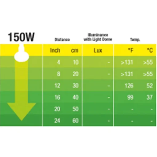 Exo Terra Infrared Basking Spot R30/150W