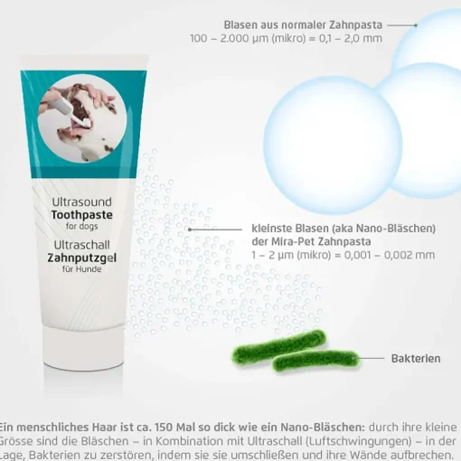 Mira-Pet Ultraschall Zahnputzgel für Hunde 75ml