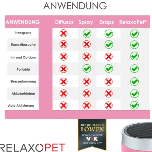 RelaxoPet Cat PRO Tierentspannungs-System für Katzen