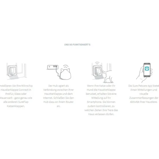 SureFlap Connect Hub weiss